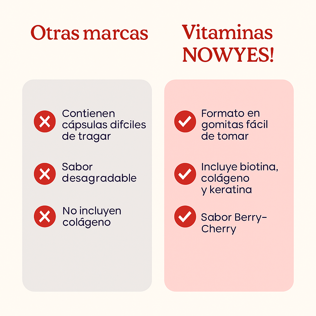 Vitaminas NOWYES! – Cabello, Uñas y Piel en un solo paso